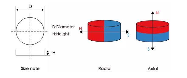 Small Round Disc Magnets Small Round Disc Magnets